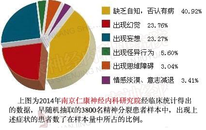 精神分裂症的早期症状及治疗方案 精神分裂症的早期症状及治疗方案